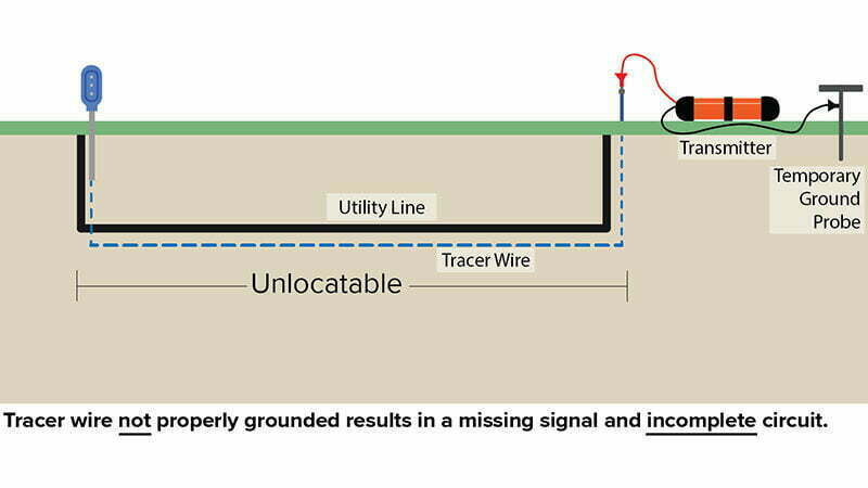 tracer wire installation